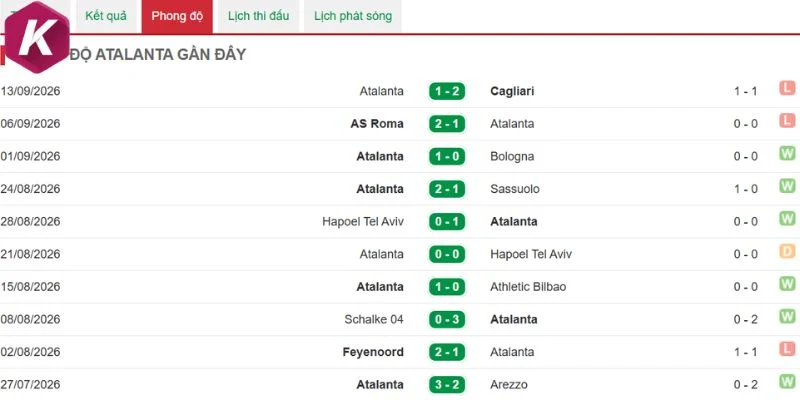 Atalanta cần chặn đà sa sút