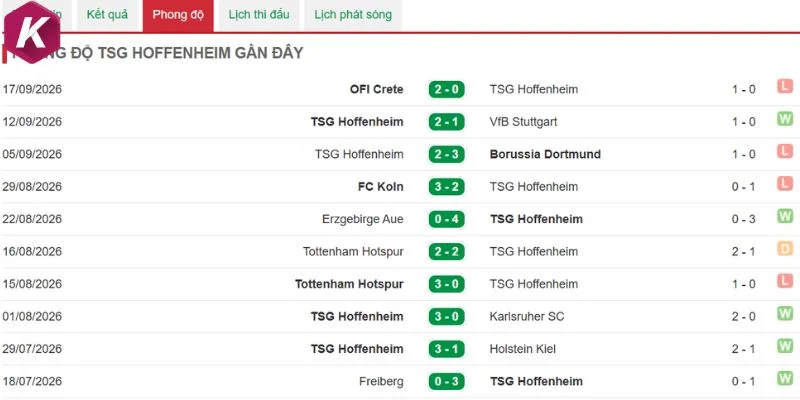 Hoffenheim tăng tốc tìm chiến thắng