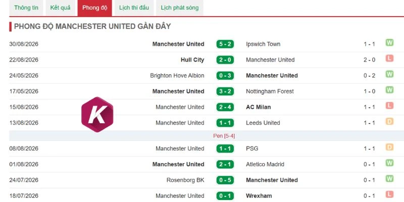 Manchester United vừa lấy lại sự tự tin