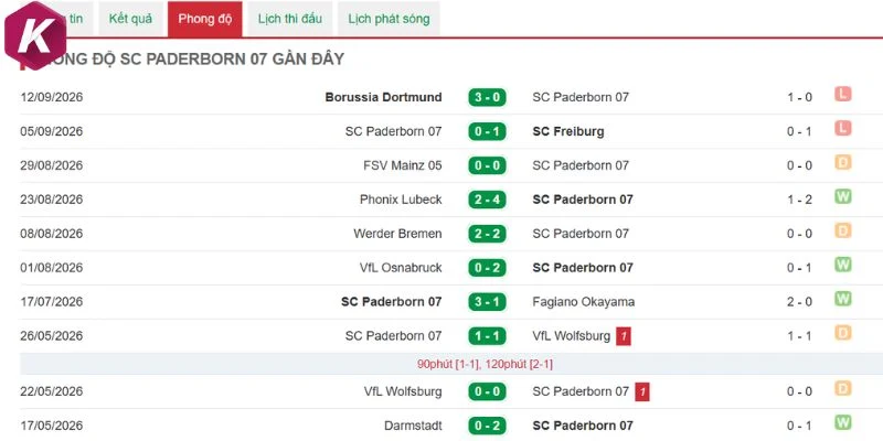 Paderborn khó chơi mạo hiểm