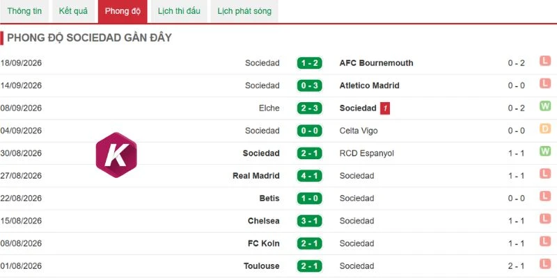 Sociedad chưa ổn định