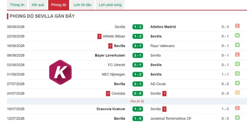 Tín hiệu tích cực trong lối chơi của Sevilla