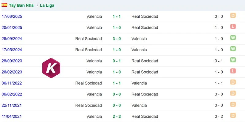 Valencia chơi tốt trên tổ ấm