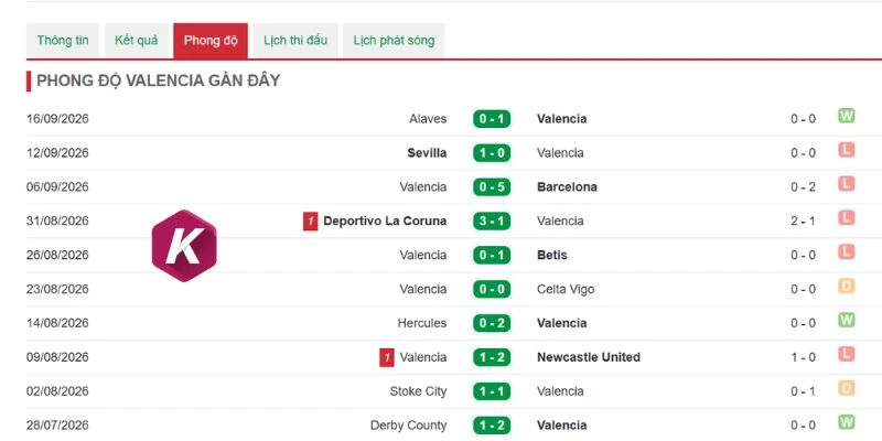 Valencia vừa cải thiện tinh thần